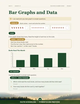 Bar graphs and data