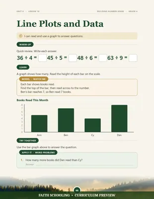 Line plots and data