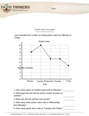 Line Graphs 4