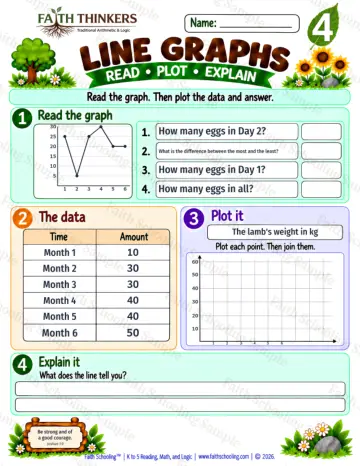 4th Grade math worksheet — Line Graphs Practice 5