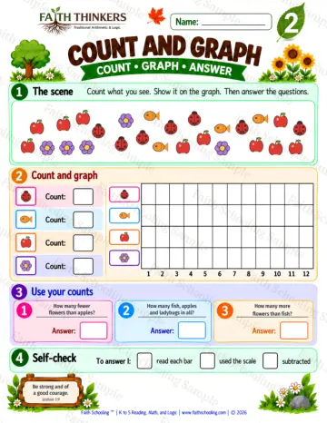 2nd Grade math worksheet — Bar Graphs Practice 6