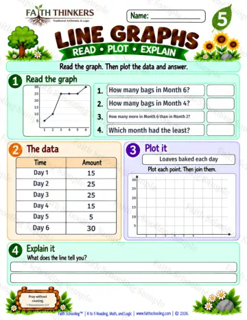 5th Grade math worksheet — Line Graphs Practice 4