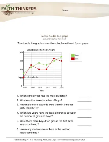 Double Line Graphs 3