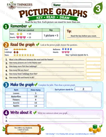 3rd Grade math worksheet — Pictographs Practice 4