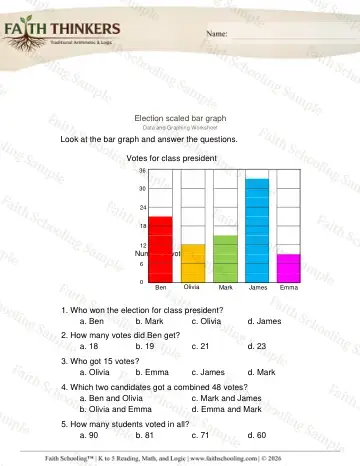 3rd Grade math worksheet — Reading and Interpreting Graphs. Analyzing Scaled Bar Graphs 3