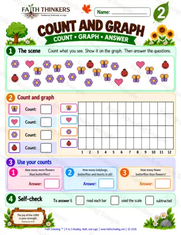 2nd Grade math worksheet — Bar Graphs Practice 8