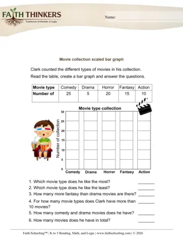 Scaled Bar Graphs 5