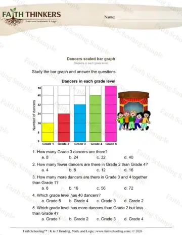 3rd Grade math worksheet — Reading and Interpreting Graphs. Analyzing Scaled Bar Graphs 5