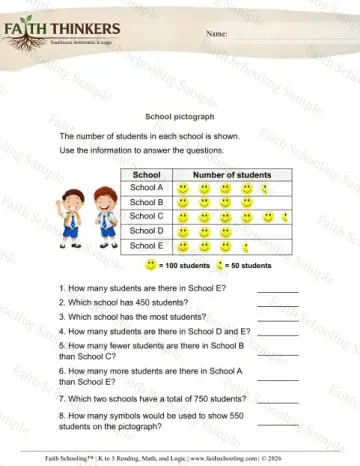 3rd Grade math worksheet — Scaled Pictographs 8