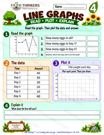 4th Grade math worksheet — Line Graphs Practice 4