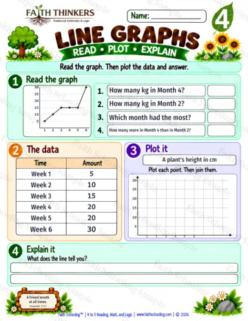 4th Grade math worksheet — Line Graphs Practice 9