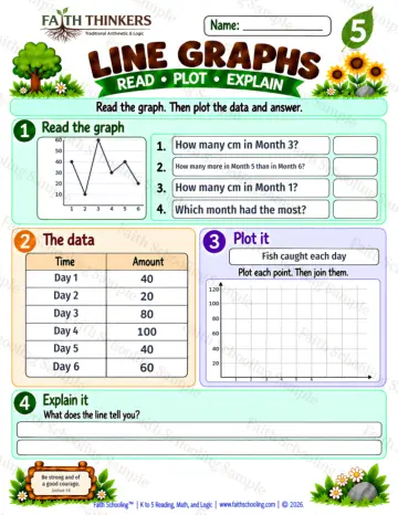 5th Grade math worksheet — Line Graphs Practice 5
