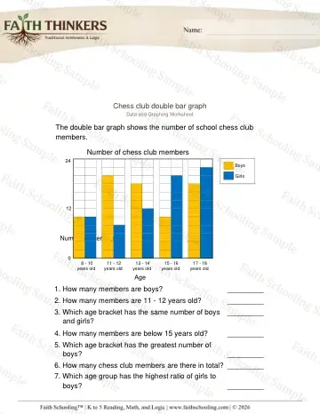 5th Grade math worksheet — Double Bar Graphs 4