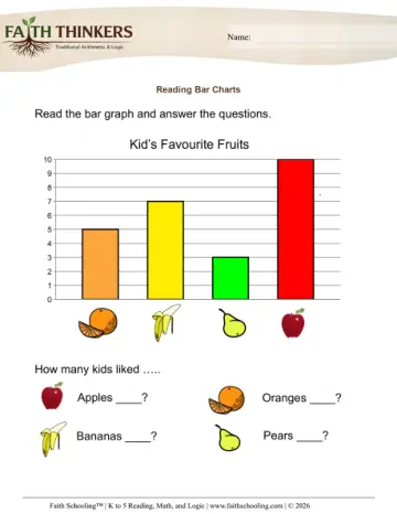 Graphing Bar Charts Reading 1