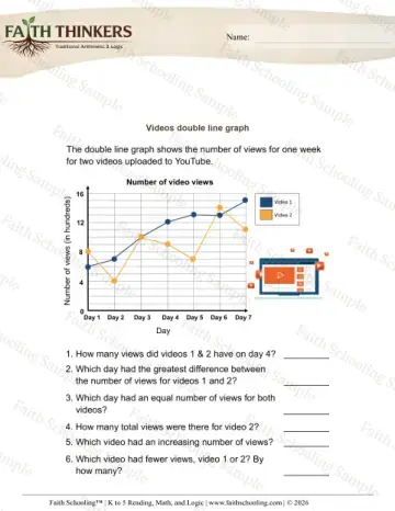 5th Grade math worksheet — Double Line Graphs 8