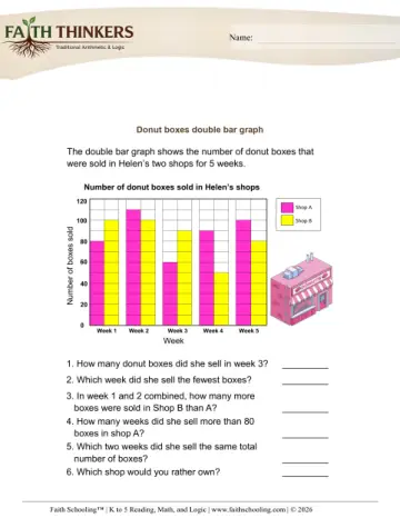 Double Bar Graphs 7