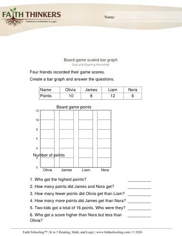 Grade 3 Math: Bar Graphs — worksheet preview
