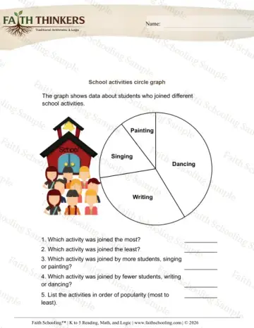 3rd Grade math worksheet — Pie and Circle Graphs. Circle Graphs 5