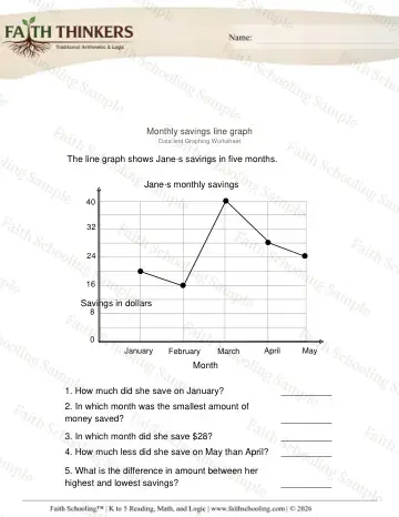 3rd Grade math worksheet — Line Graphs 3