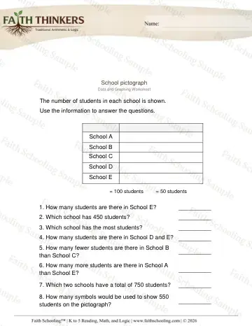 3rd Grade math worksheet — Scaled Pictographs 4