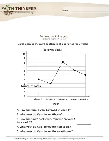 Grade 2 Math: Line Graphs Line Plots — worksheet preview