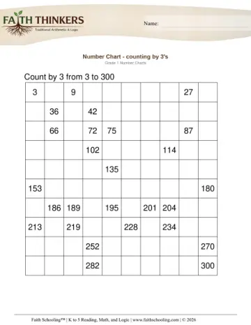 Counting by 3s 1