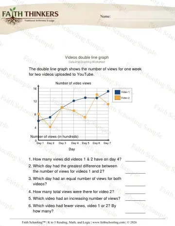 5th Grade math worksheet — Double Line Graphs 4