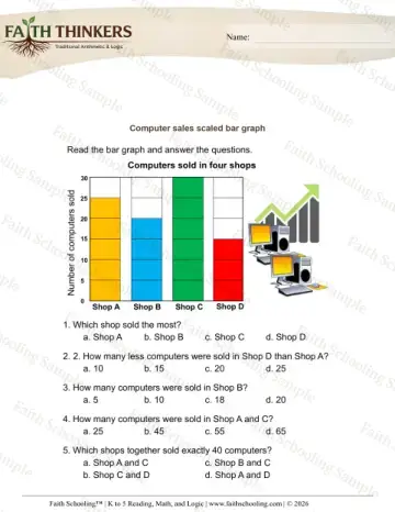 3rd Grade math worksheet — Reading and Interpreting Graphs. Analyzing Scaled Bar Graphs 4