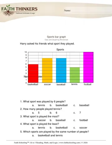 Analyzing Bar Graphs 2