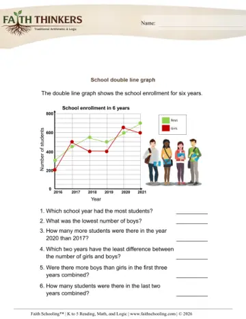 Double Line Graphs 7