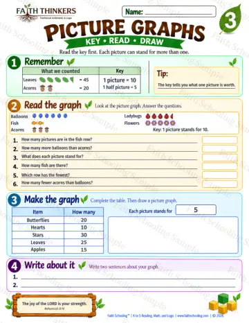 3rd Grade math worksheet — Pictographs Practice 6