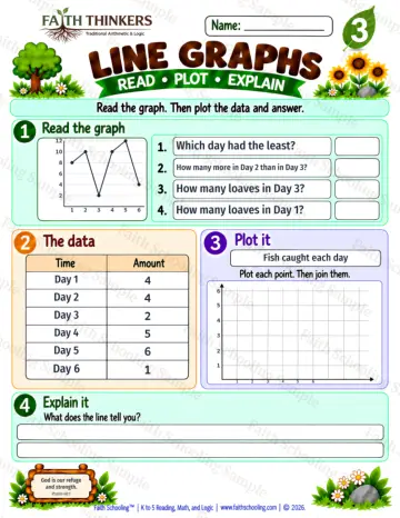 3rd Grade math worksheet — Line Graphs Practice 5