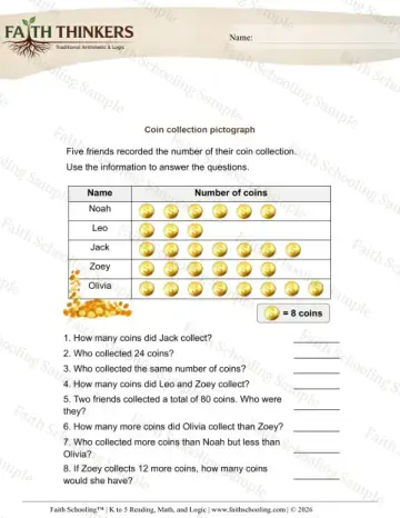 3rd Grade math worksheet — Scaled Pictographs 6