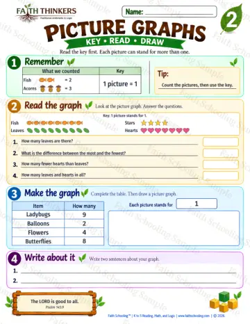 2nd Grade math worksheet — Pictographs Practice 5
