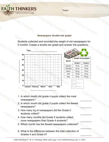 5th Grade math worksheet — Double Bar Graphs 5