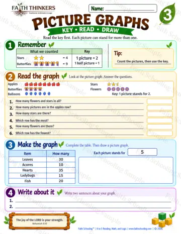 3rd Grade math worksheet — Pictographs Practice 5