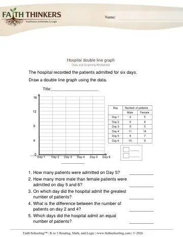 Grade 5 Math: Line Graphs — worksheet preview