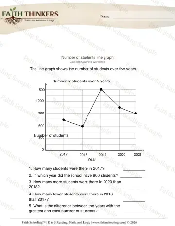 3rd Grade math worksheet — Line Graphs 4