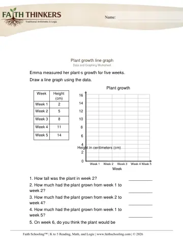 Line Graphs 1