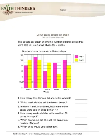 Double Bar Graphs 3