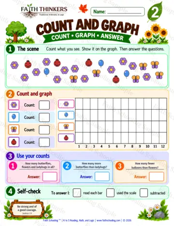 2nd Grade math worksheet — Bar Graphs Practice 5