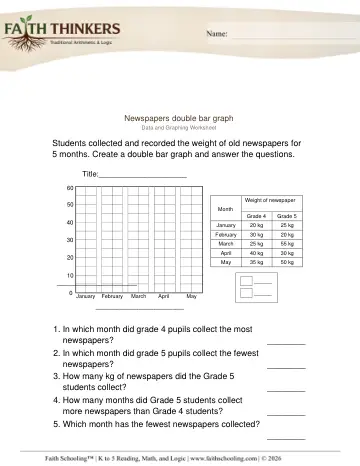Grade 5 Math: Bar Graphs — worksheet preview