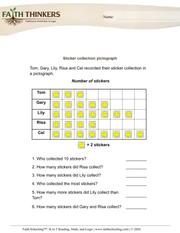 Grade 2 Math: Pictographs — worksheet preview