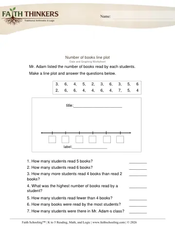 Making Line Plots 1