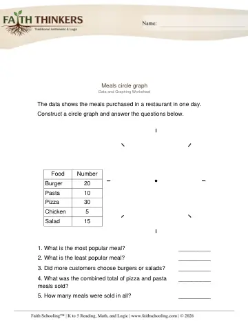 Circle Graphs 3