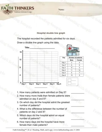 5th Grade math worksheet — Double Line Graphs 5