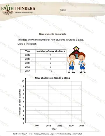 2nd Grade math worksheet — Line Graphs 6
