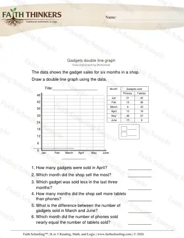 5th Grade math worksheet — Double Line Graphs 2