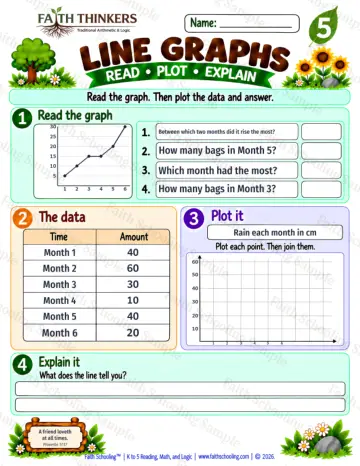 5th Grade math worksheet — Line Graphs Practice 9