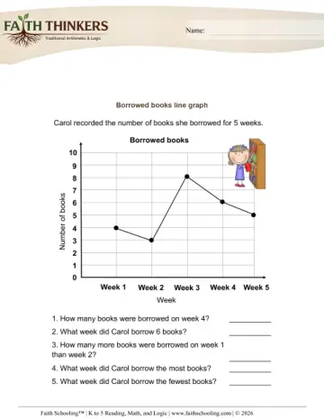 Line Graphs 7